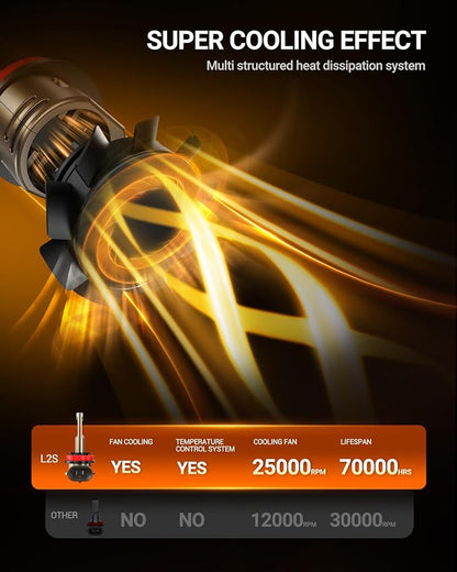 SEALIGHT 2026 L2S H11/H8/H9/H16 LED Bulbs, 6500K Ultra-Bright Cool White Light, Driving Lights with 25000RPM Cooling Fan, 1:1 Size, 70000Hrs Lifespan Plug-N-Play, Pack of 2
