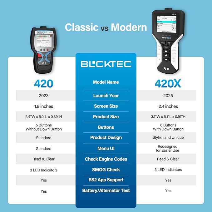 BLCKTEC 420X OBD2 Scanner Diagnostic Tool, Read and Clear Check Engine Light, Car Code Reader for All OBDII Cars 1996 and Newer, Comes with Bluetooth Topnotch App On iOS & Android