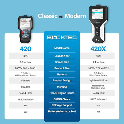 BLCKTEC 420X OBD2 Scanner Diagnostic Tool, Read and Clear Check Engine Light, Car Code Reader for All OBDII Cars 1996 and Newer, Comes with Bluetooth Topnotch App On iOS & Android