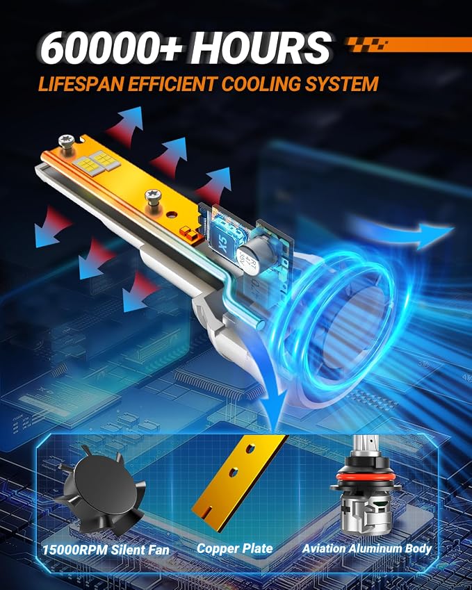SEALIGHT 30000LM Brightness 9007 Bulb, 6500K Non-Polarity 9007 Fog Light, 60000Hrs Long Lifespan with 15000RPM Cooling Fan, Plug and Play, IP68 Waterproof, Pack of 2