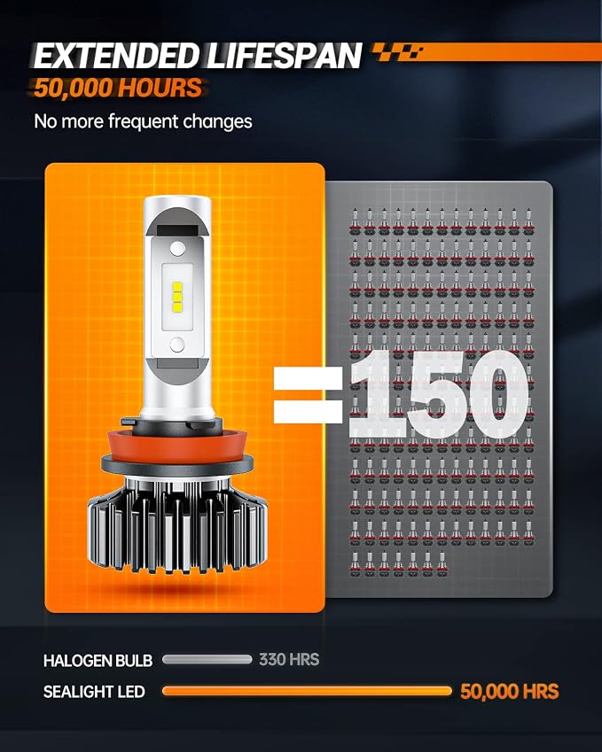 SEALIGHT H11 Bulbs, 4X Super Bright Powersport Bulbs 6000K White Plug and Play, Pack of 2