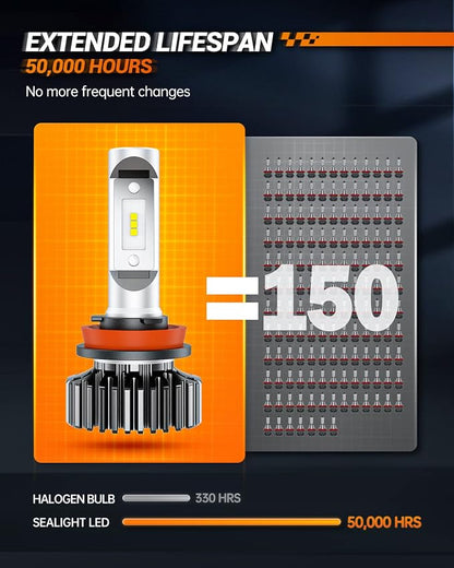 SEALIGHT H11 Bulbs, 4X Super Bright Powersport Bulbs 6000K White Plug and Play, Pack of 2