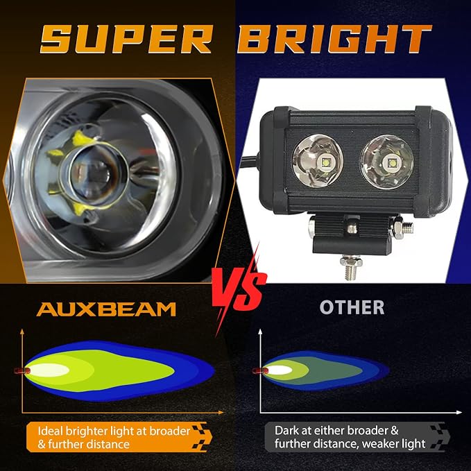 Auxbeam 4In LED Offroad Light for Truck, 60W LED Driving Pod Lights Super Flood Beam 2Pcs Led Pods A-Pillars Bumper Offroad Lights Automotive Light Bar IP68 Waterproof for Jeep Motorcycle SUV Trucks
