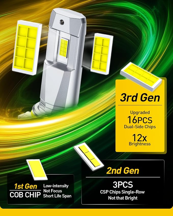 AUXITO 9005 HB3 LED Bulbs, 50000LM Ultra-Bright, Plug N Play, 50000Hrs Long Lifespan, No Flicker, 99% Compatibility, Pack of 2