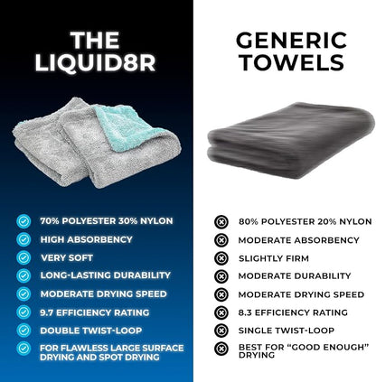 The Rag Company, The Liquid8r, Absorbent 70/30 Blend Microfiber Drying Towel for Cars, Trucks, and SUVs, Safe for Detailing, Scratch-Free, Twist Loop, 1100 GSM, 16x16 Inches, Aqua Blue/Grey, 2-Pack