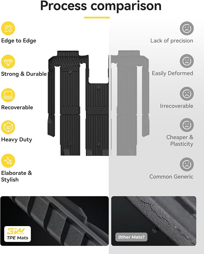 3W Floor Mats for Toyota Sienna 2021-2026 (Only for 7 Seat & Not Fit 25-26 Platinum Edition), TPE All Weather Custom Fit Floor Liner for Sienna XLE/XSE/Limited/Woodland Edition 1st, 2nd and 3rd Row