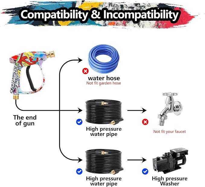 Foam Cannon Kit with Graffiti Short Pressure Washer Gun 3/8" Quick Connect M22-15mm Adapter Adjustable Snow Foam Bottle with 1/4" Quick Connect and 5 Nozzle Tips for Car Wash