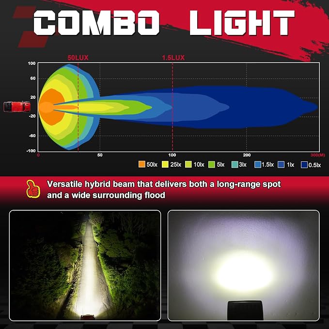 LED Cubes, OFFROADTOWN 3inch 120W CREE LED Pods Driving Lights Cubes Ditch Light Off Road Lights Reverse Light for Truck Pickup UTV ATV SUV Boat 4x4 Car - Combo