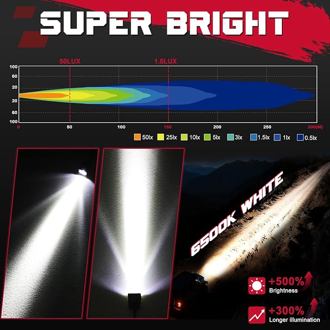 LED Pods, OFFROADTOWN 2inch 50W LED Cubes Spot Driving Lights Pods Ditch Light Off Road Reverse Light for Truck Pickup UTV ATV SUV 4x4 Car Motorcycle - Spot