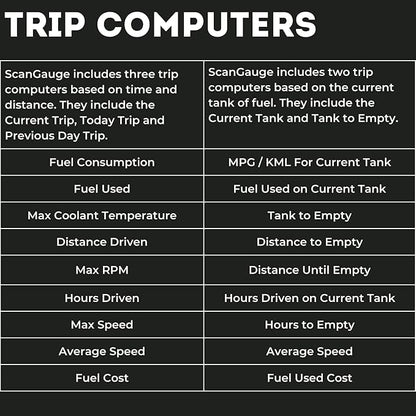 ScanGauge 3 Touch Screen OBD2 Scanner, Digital Gauges & Trip Computer SG3 | Digital Gauges, WiFi Updates, SG3