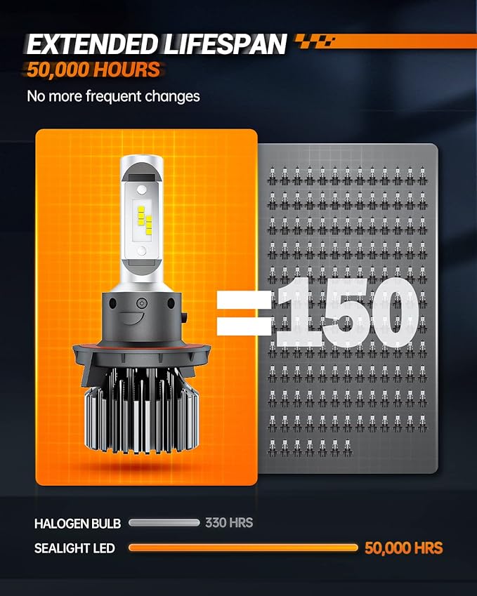 SEALIGHT H13 Light Bulbs, 30000LM 700% Brighter with Turbo Fan,5 Mins Quick Installation, IP67 Waterproof Bulbs 9008 Pack of 2