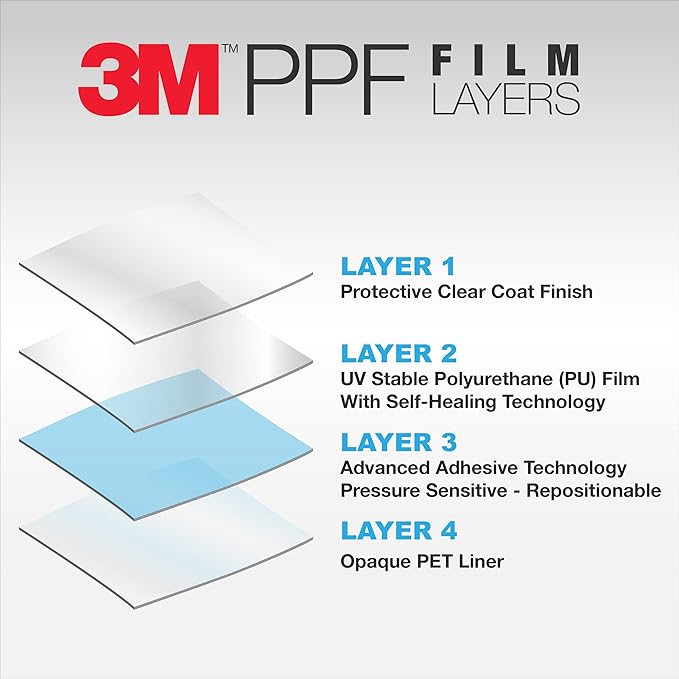 3M Clear Paint Protection Film, 8 mil PPF Vinyl Wrap with Self-Healing Technology, UV Protection, Non-Yellowing, Scratch Resistant, Glossy Finish (6 x 72in)
