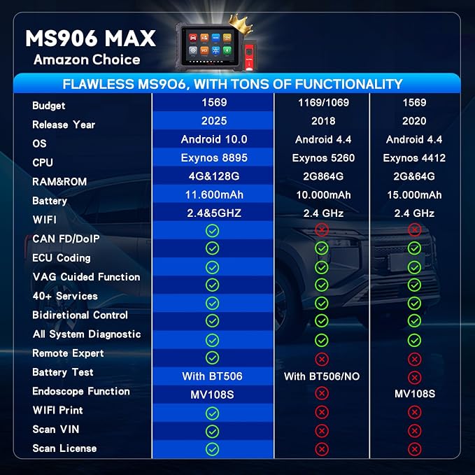 Autel MaxiSys MS906MAX OBD2 Scanner, Way Better Than MS906 Pro, 2026 MS906 MAX Up of MS906S MS906BT MS908, ECU Coding, 3000+ Active Test, 40+ Service, All System Diagnostic, CAN FD/DoIP, AutoScan 2.0