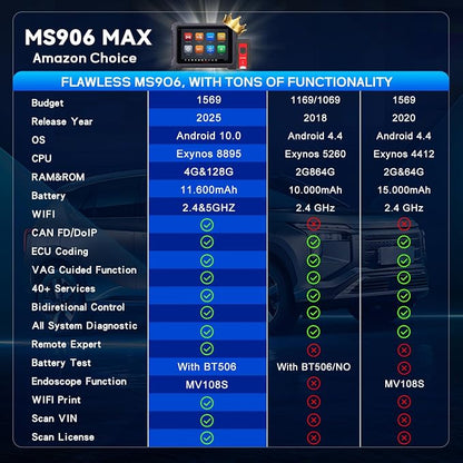Autel MaxiSys MS906MAX OBD2 Scanner, Way Better Than MS906 Pro, 2026 MS906 MAX Up of MS906S MS906BT MS908, ECU Coding, 3000+ Active Test, 40+ Service, All System Diagnostic, CAN FD/DoIP, AutoScan 2.0