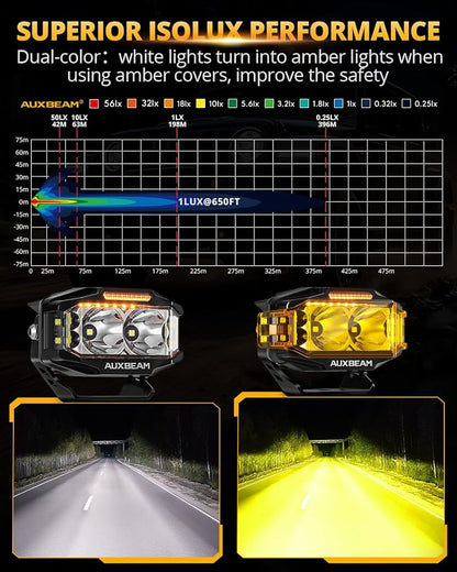 Auxbeam V-MAX Series LED Light Pod, 270° Side Shooter LED Offroad Lights with Amber DRL, 4 Inch Auxiliary Ditch Light for Truck ATV Jeep Ford