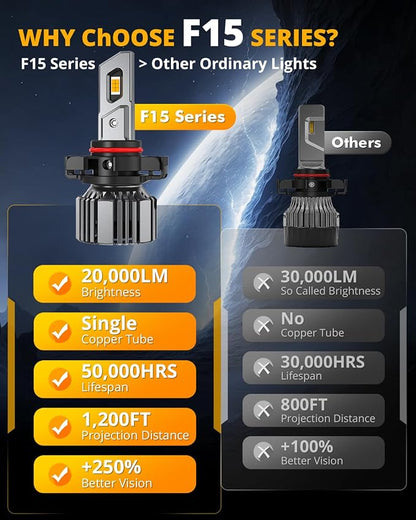 Auxbeam 5202 5201 Fog Light, F15 Series 20000LM 5202 PS19W PS24W Yellow Strong Penetrating Light -2 Pack