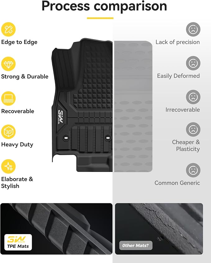3W Floor Mats for Toyota 4Runner 2025 2026 5 Seats(Not fit Hybrid), All Weather TPE Custom Fit Floor Liner & Trunk Mat & 2nd Row Under Seat Mat & Backrest Mat for 4 Runner Full Set 7Pcs