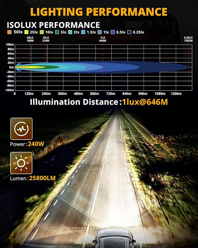 Auxbeam RAY-L Series 7 Inch Round Offroad Light with Amber White DRL 240W 25800LM LED Driving Pods Light Bar Spot Beam Spot Lights Offroad Lighting for Front Bumper