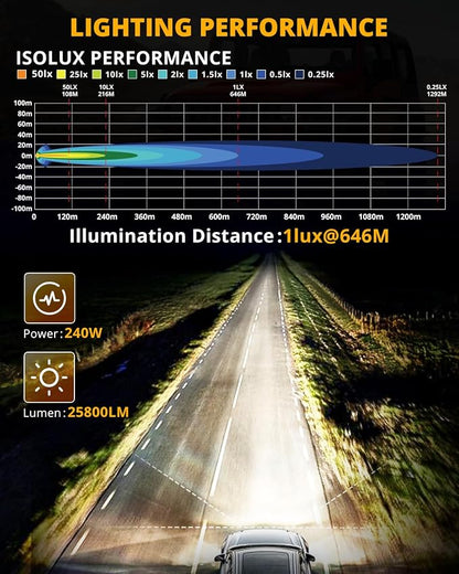 Auxbeam RAY-L Series 7 Inch Round Offroad Light with Amber White DRL 240W 25800LM LED Driving Pods Light Bar Spot Beam Spot Lights Offroad Lighting for Front Bumper