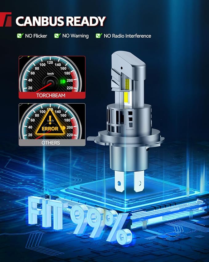 Torchbeam 74000LM 2026 H4 Bulb Lights, 6500K Cool White, 120,000 Hours, 15X Brighter, Fits 99% Vehicles, Plug and Play, Pack of 2