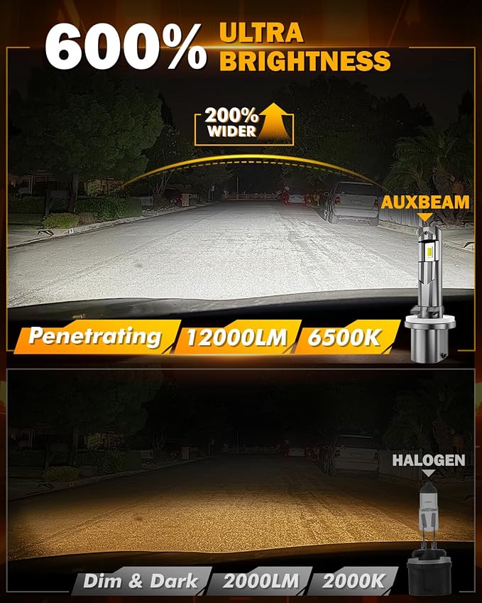 Auxbeam 880 Fog Lights 6500K White, 12000LM 600% Brighter, Enhanced Visibility for Fog & Off-Road, Plug and Play, Pack of 2