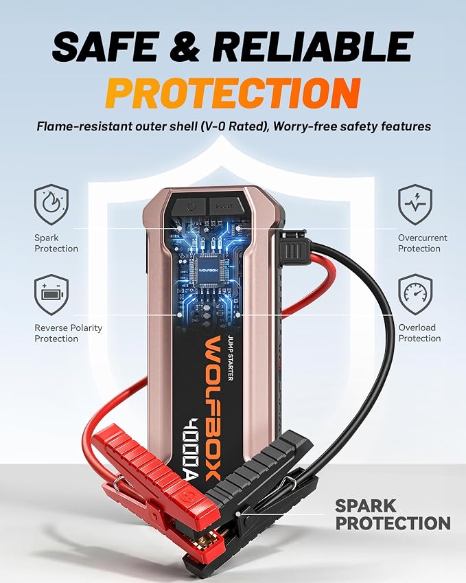 WOLFBOX 4000A Jump Starter,12V Car Battery Jumper Starter Portable with 65W Quick Charger,LED Display,88.8Wh Booster Jump Box Pack (10L Gas 10L Diesel Engine) with LED Light,Jumper Cables, Rose Gold