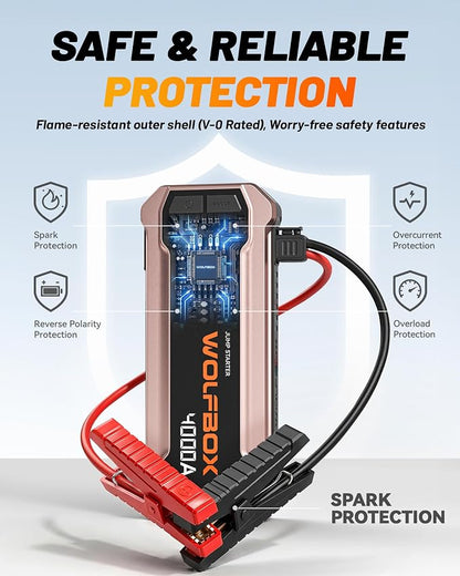 WOLFBOX 4000A Jump Starter,12V Car Battery Jumper Starter Portable with 65W Quick Charger,LED Display,88.8Wh Booster Jump Box Pack (10L Gas 10L Diesel Engine) with LED Light,Jumper Cables, Rose Gold