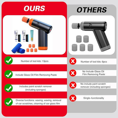 Mini Cordless Polisher for Car Detailing, 13pcs Polisher Car Care Kit with 5 Polishing Pads & Scratch Grinding Agent, Cleaning Paste, Handheld Body Repair Machine for Auto Scratch Repair Waxing