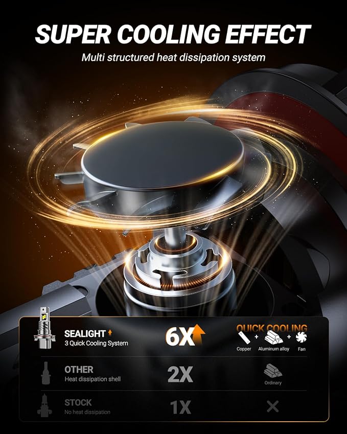 SEALIGHT H13 Bulbs, 40000LM 8X Brightness H13 Light Bulbs, 6500K Cool White Bulbs with 15000RPM Fan, Plug and Play, IP68 Waterproof, Pack of 2