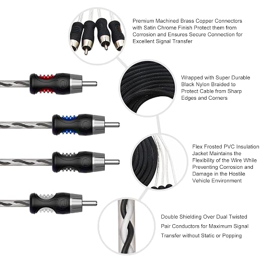 RECOIL P417 Premium 100% Oxygen Free Copper 17ft 4-Channel RCA Audio Interconnects Cable 4X RCA Male to 4X RCA Male Double Shielded with Noise Reduction