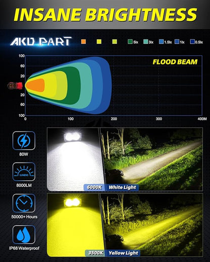 LED Pods 4Pcs 3" 80W Driving Flood CREE LED Pod Lights | White + Yellow Small Off Road Lights Backup Reverse Scene Lights for Trucks Motorcycle UTV ATV SUV Dirt Bike