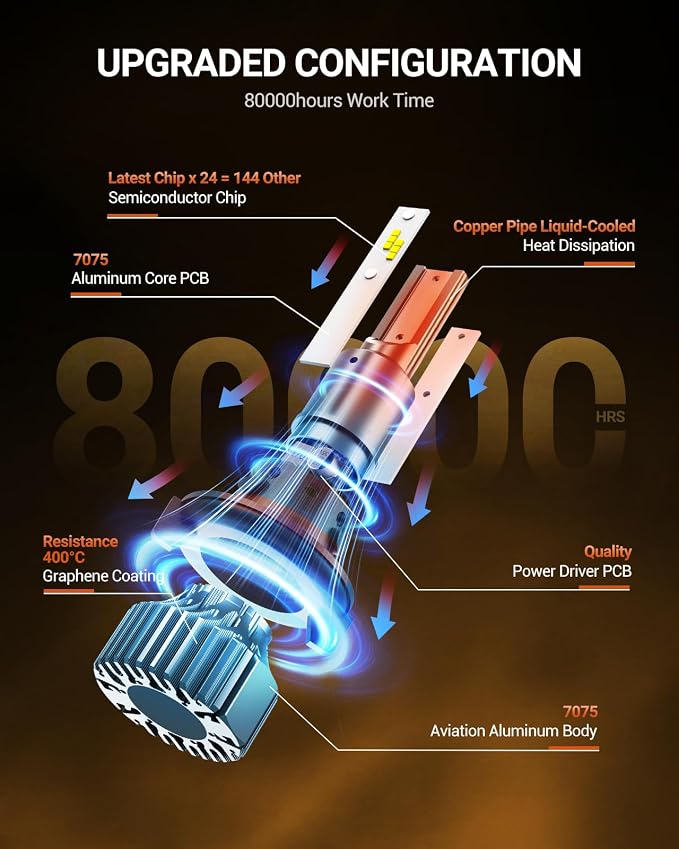 SEALIGHT H13 Fog Bulb,Combo Pack - Super Bright 6500K White, Plug and Play Installation, Fanless Design, Non-Polarity Fog Lights, Powersports Lighting Accessories ，2 pack