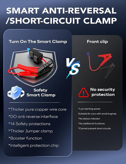 Sharmeal Jump Starter 6000A, 12V Car Battery Jump Starter with USB Quick Charge (Up to All Gas or 10.0L Diesel Engine), Battery Booster with 3 Modes Flashlight and Jumper Cable