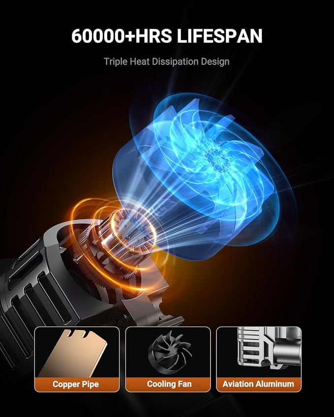 SEALIGHT 9012 Bulbs, 40,000LM 800% Brighter HIR2 Powersport Fog Bulbs with Cooling Fan for 60000 Hours Longer Lifespan, IP68 Waterproof, Quick Installation, Pack of 2