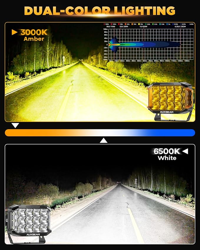 Auxbeam V-MAX Series LED Light Pod 7 Inch, 270° Side Shooter LED Offroad Lights with Amber DRL, Auxbeam 7 Inch Pods Auxiliary Ditch Light for Truck ATV Jeep Ford