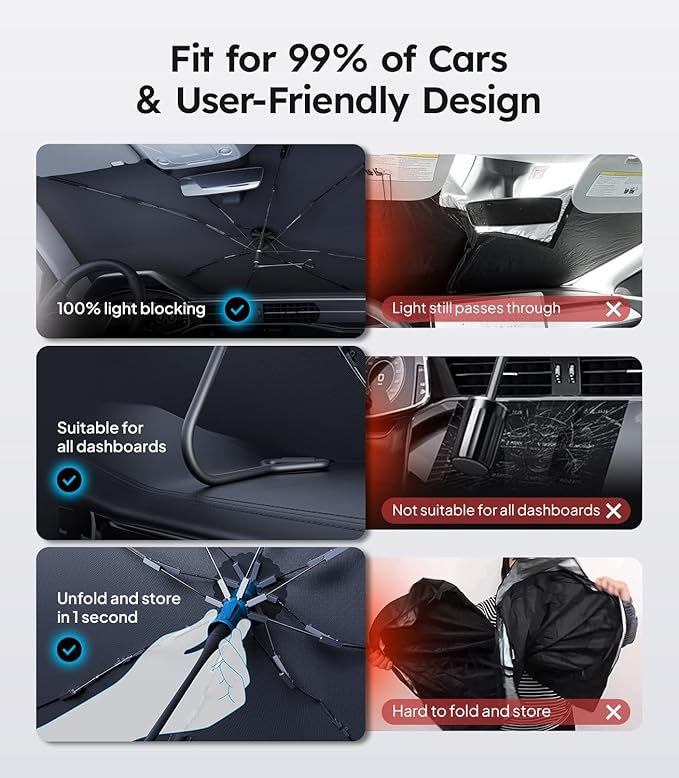Wigoo Windshield Sun Shade Umbrella, 100% Sun Block, 5th-Gen Ice-Shield Cooling Tech, Reflective Heat Insulation, Portable & Foldable Front Window Sunshade Universal Fit Sedans/SUVs - M: 57"x32"