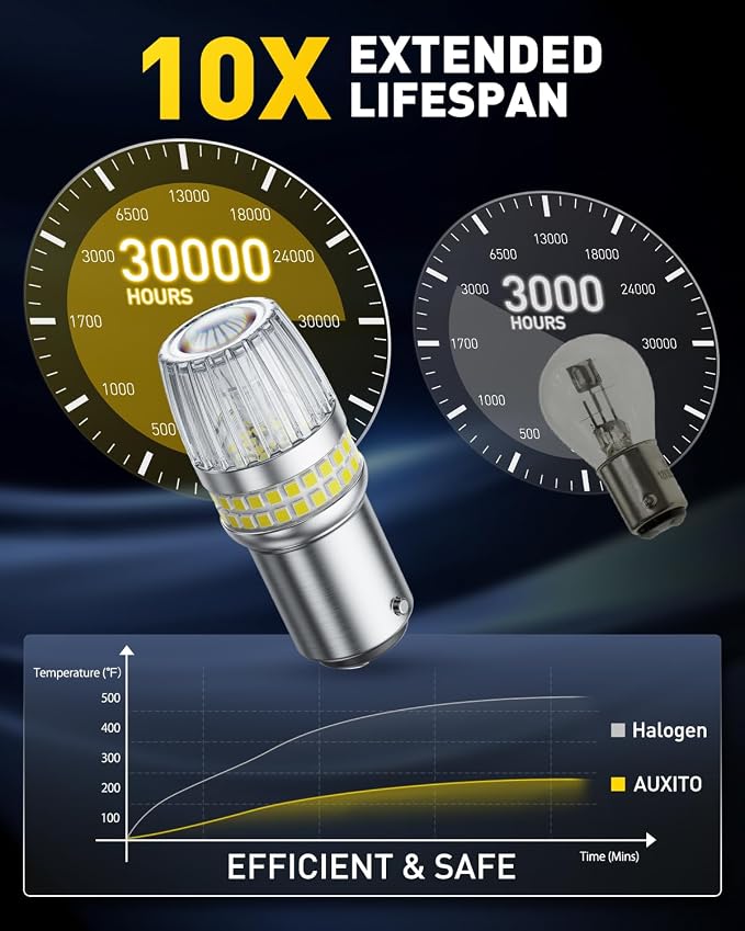 AUXITO Latest 1157 LED Bulb White Reverse Lights, 700% Brighter 2057 2357 7528 BAY15D LED Bulbs with Projector for Backup Parking Tail Brake Signal Marker Daytime Running Light, Pack of 2