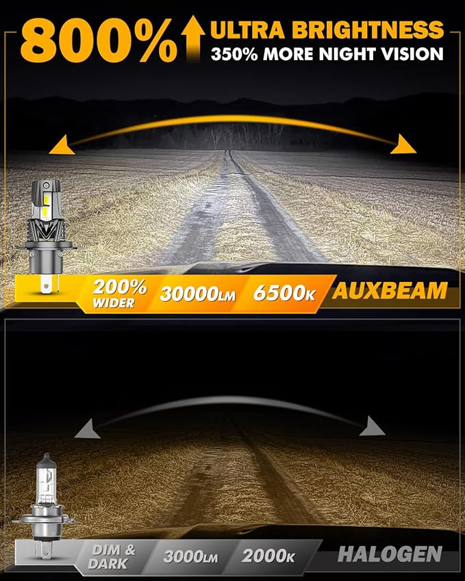 Auxbeam H4 9003 Fog Lights, Q40 Series 120W 800% Brighter H4 Powersports Light For UTV ATV Offroad Use