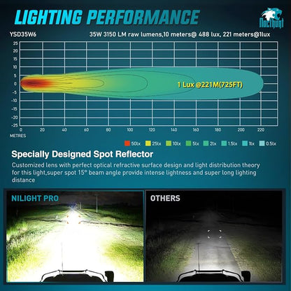 Nilight LED Pod Light 2 PCS 3.8 Inch 35 W 7 LED Square Hyper Spot Beam Offroad Driving Lights w/16 AWG Rocker Switch Wiring Harness Kit for Truck Motorbike Boat ATV UTV