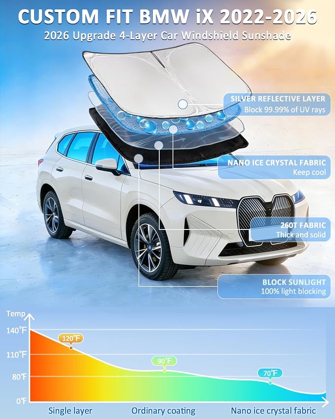 Windshield Sunshade for BMW iX 2022-2026 Sun Shade Car Windshield Accessories Upgrade 4 Layers Blocks UV Rays Custom Fit iX 240T Car Window Shades Front Windshield Keep Cool Foldable