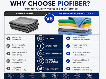 Microfiber Cleaning Cloths 15"x15" – Lint-Free Multi-Surface Household Cleaning Cloths, Highly Absorbent Reusable Microfiber Towels for Kitchen, Glass, Bathroom, Car & Home – 10 Pack