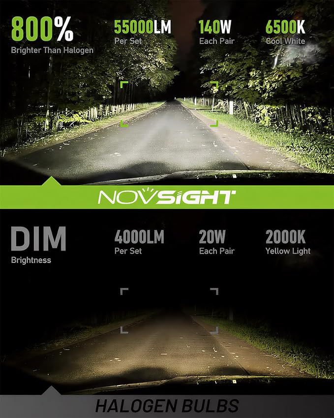 NOVSIGHT H13 LED Fog Light Bulbs - 55000 Lumens 100000 Hour Durability, 6500K Cool White Light, IP68 All-Weather Waterproof, Pack of 2