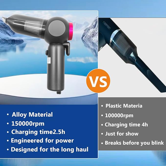 Car Vacuum，Handheld Car Vacuum Cleaner Cordless，20000Pa Vacuum Portable Cordless Powerful 120W Brushless Motor & 60 Min Runtime, 6-in-1 Portable (6000mAh Battery)