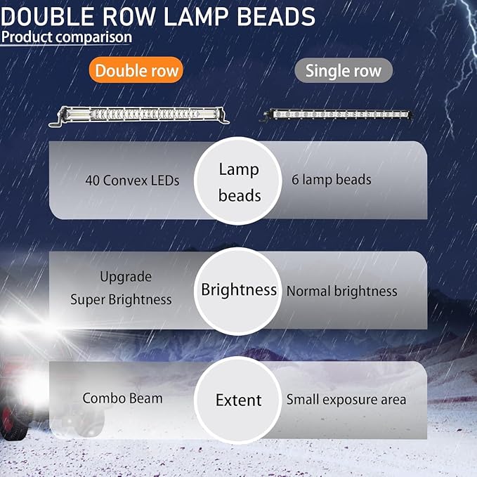 20 Inch Slim LED Light Bars for Truck ATV UTV RV, 12V 24V Tractor LED Work Lights Lawn Mower Golf Cart Off Road Driving Auxiliary Fog Lights 120W 10000lm 2 Pack