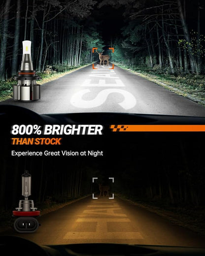 SEALIGHT 9005 H11 LED Bulbs, L2 HB3 H8 H9 24,000LM Super Brightness 6000K Cool White Fog Bulbs, IP68 Waterproof, Plug and Play, 15000RPM Turbo Fan, 60000Hrs Lifespan, 1:1 Size, Pack of 2