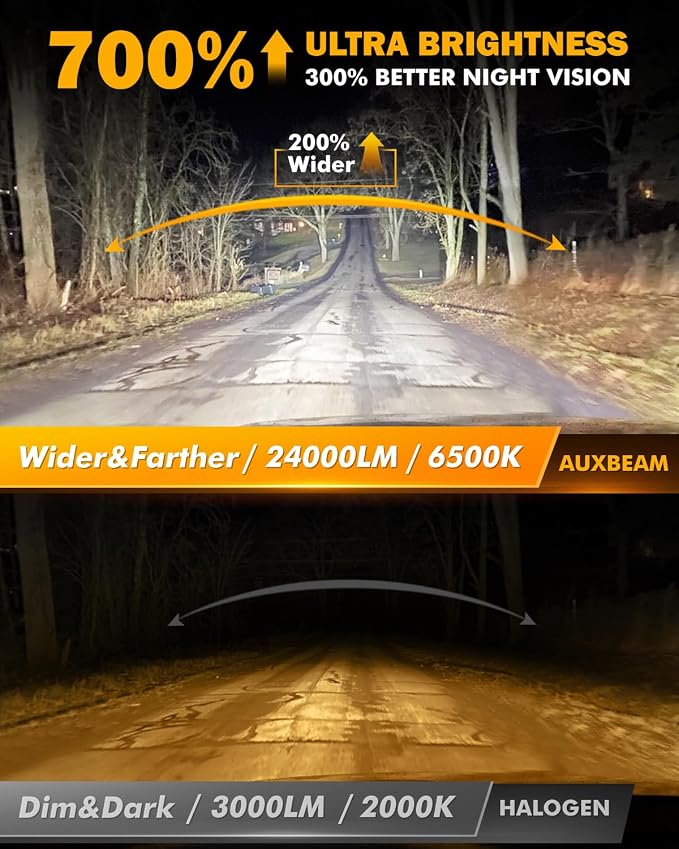 Auxbeam 9006 Light, 24000LM White, 9006 Offroad Light or Fog Light