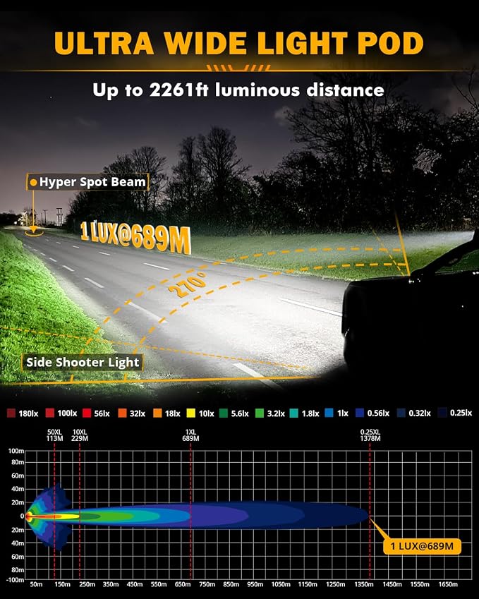 Auxbeam 7 Inch LED Pod Lights, V-MAX Series Offroad Driving Cube Lights with Amber DRL& Backlight, 228W Super Bright Spot Flood Combo Beam Universal Auxiliary Ditch Light with Amber Cover, 2PCS