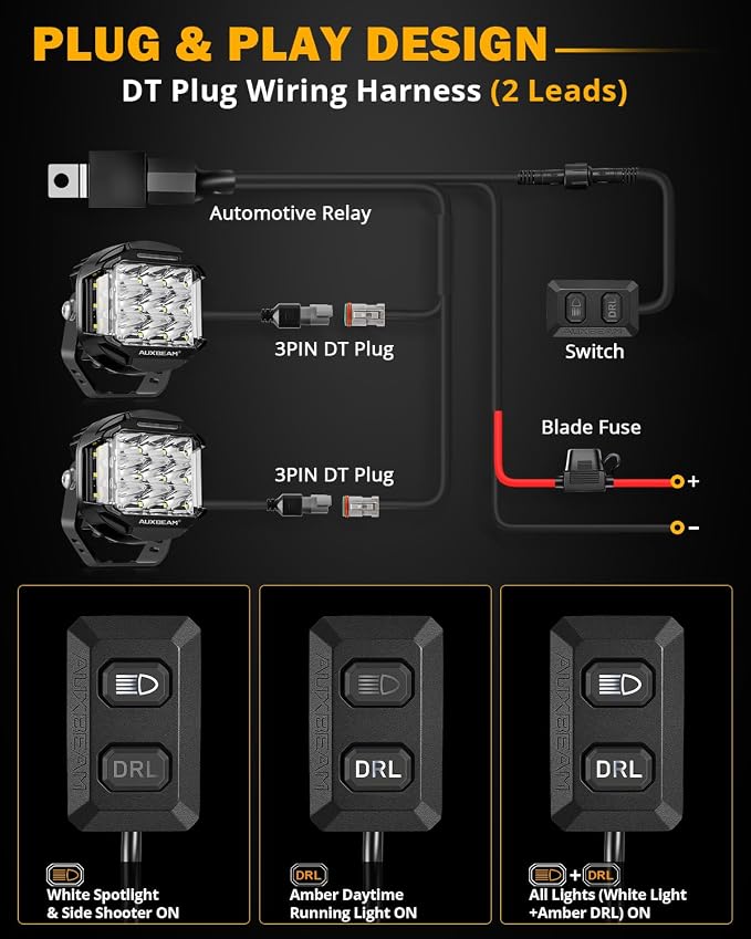 Auxbeam V-MAX Series 5 in LED Light Pods, 168W Offroad Side Shooter Round Driving Lights Pod with 3 Modes Amber DRL, 270° Wide Range Universal Auxiliary Light with Covers for Truck Jeep SUV ATV UTV