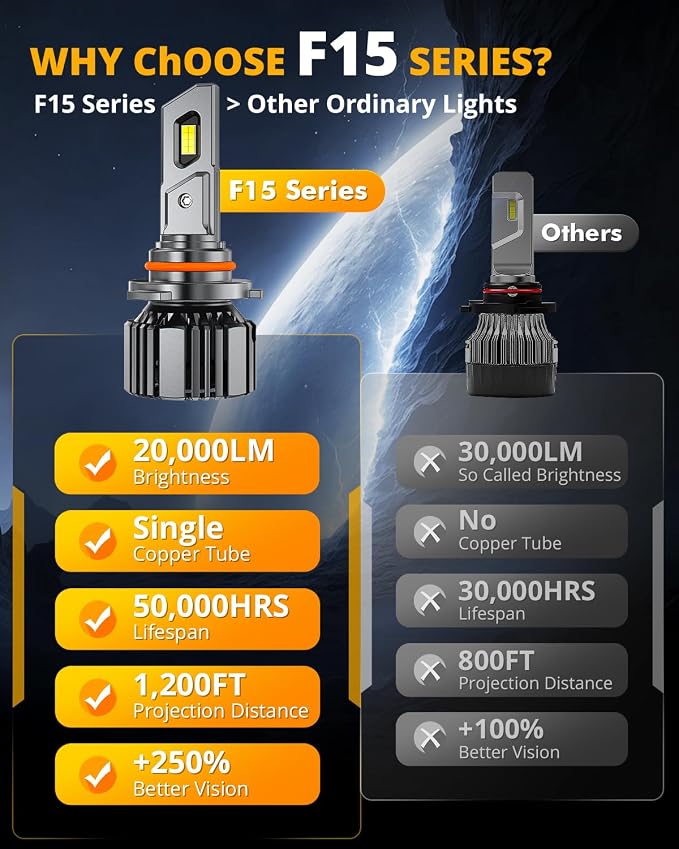 Auxbeam 9005 HB3 Fog Light, F15 Series 20000LM 9005 Powersport Light for Off-Road Use or Fog Light-2 Pack