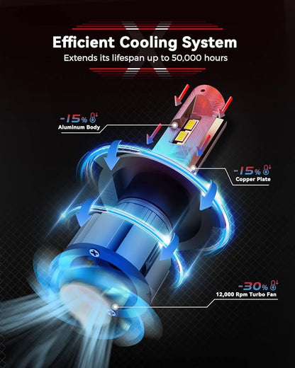Laxmas H4 LED Bulbs, 6X 18,000LM Ultra Brightness, 6500K Cool White, H4/9003/HB2 Super Bright Bulbs, Bulb with 12000RPM Cooling Fan, 50000+ Hours Lifespan, Plug and Play, Pack of 2
